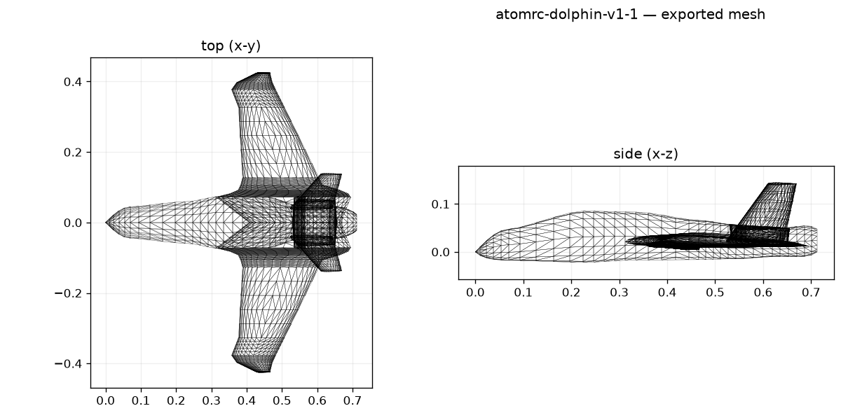 AtomRC Dolphin V1.1 optimized exported-mesh top and side views
