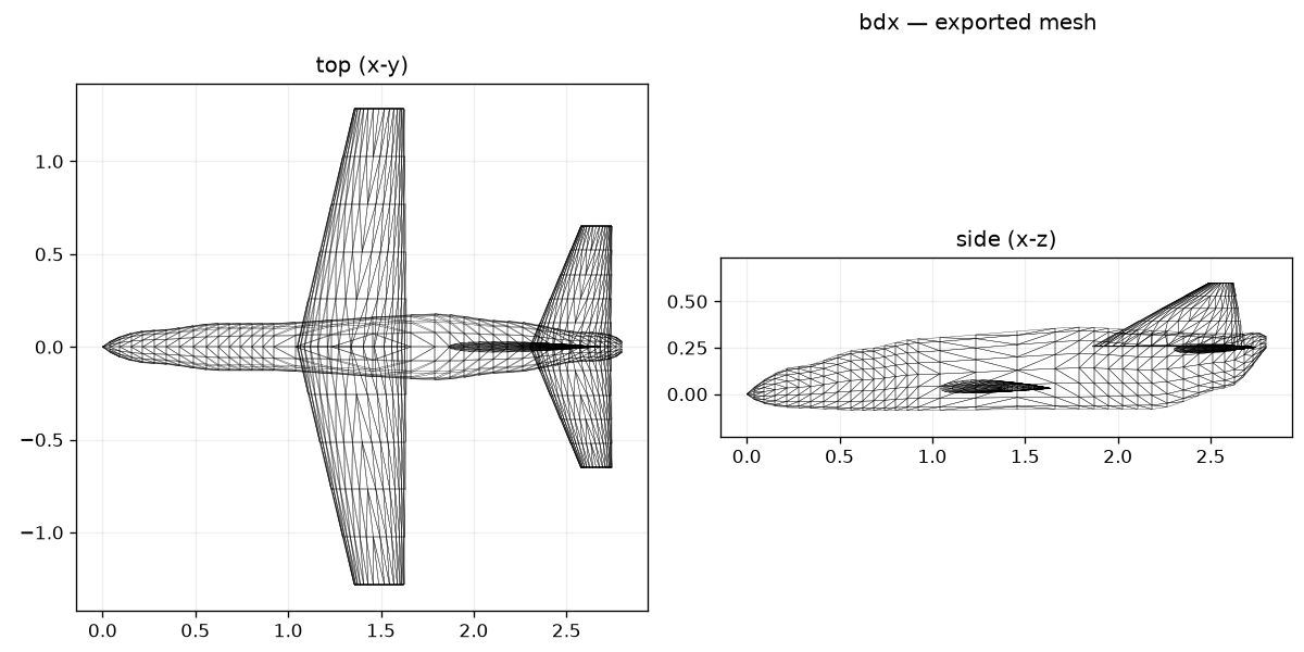 Elite Aerosports BDX optimized exported-mesh top and side views