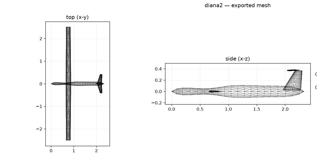 Baudismodel Diana 2 optimized exported-mesh top and side views