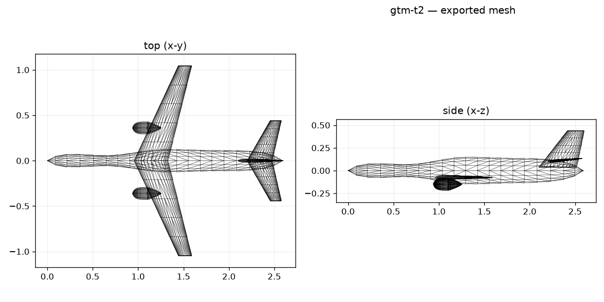 NASA GTM T-2 optimized exported-mesh top and side views